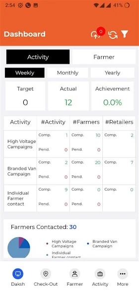Activity dashboard with targets